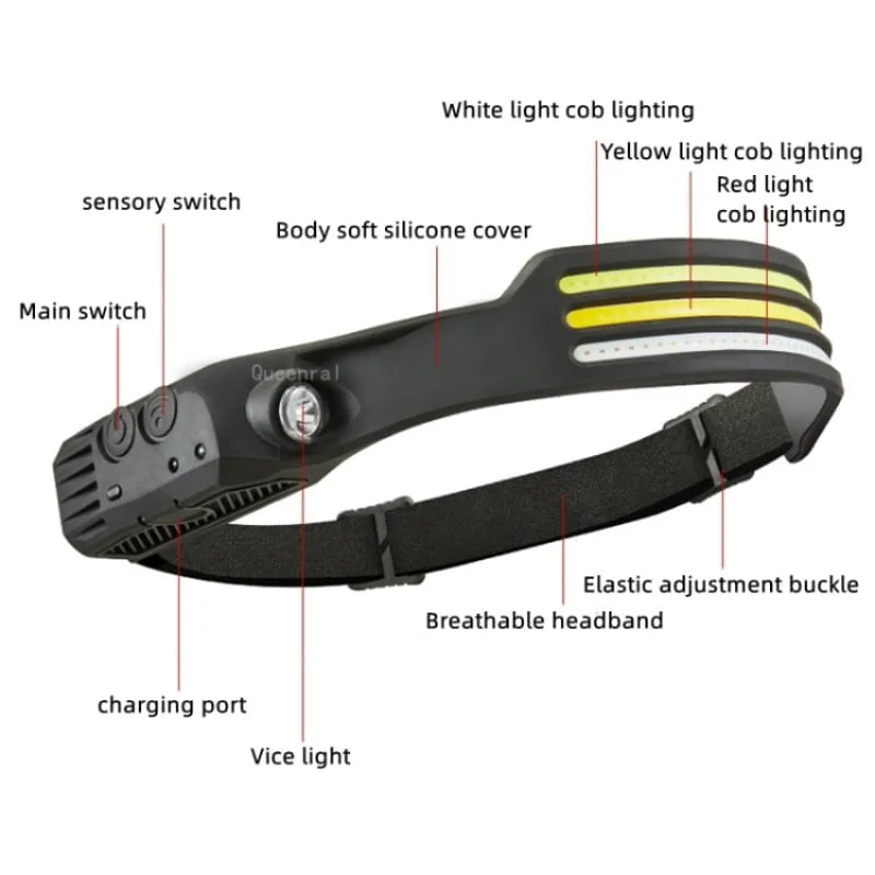 Triple LED Induction Headlamp